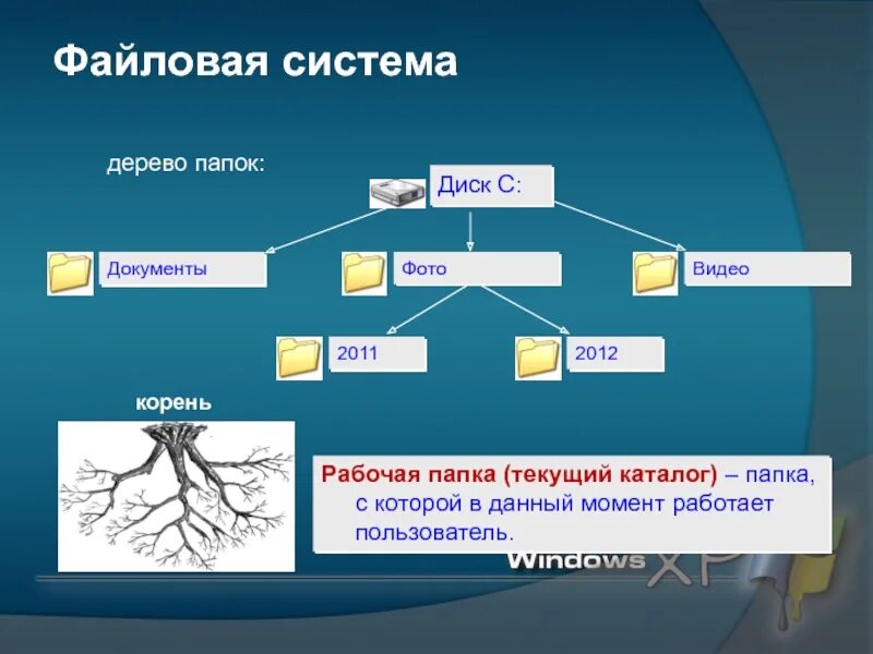 Как создать файл в каталоге. Как создать файл в каталоге