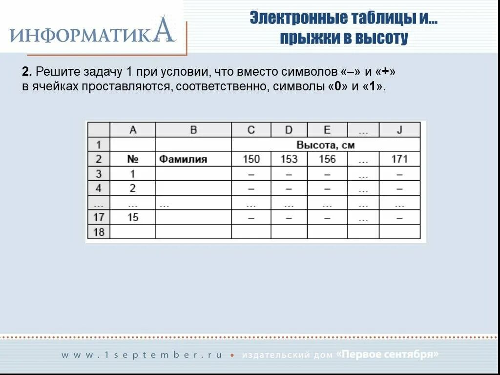Юлектронные таблиы этол. Электронные таблицы ответы. Условия вычисления в электронных таблицах. Форма электронной таблицы. Задание по информатике 9 класс электронные таблицы.