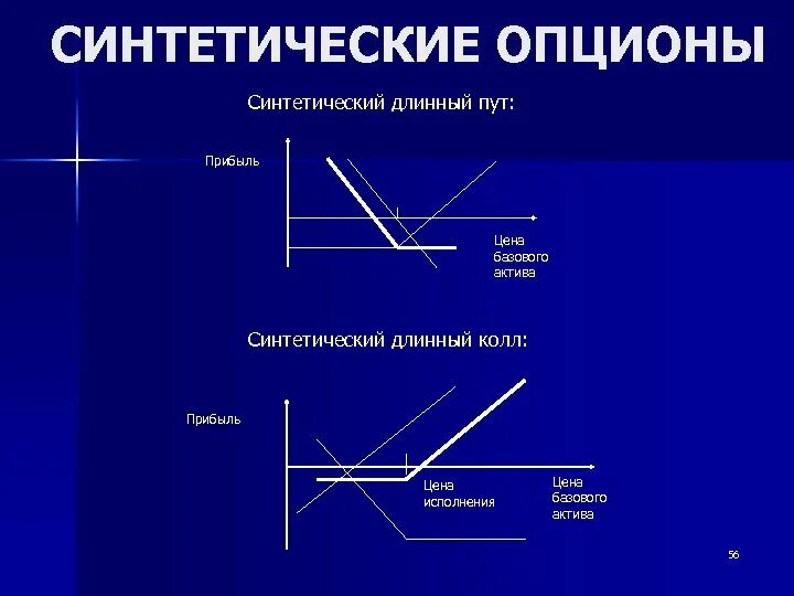 Как работают опционы. Синтетический пут. Длинный синтетический опцион пут. Синтетический колл опцион. Синтетические опционы.