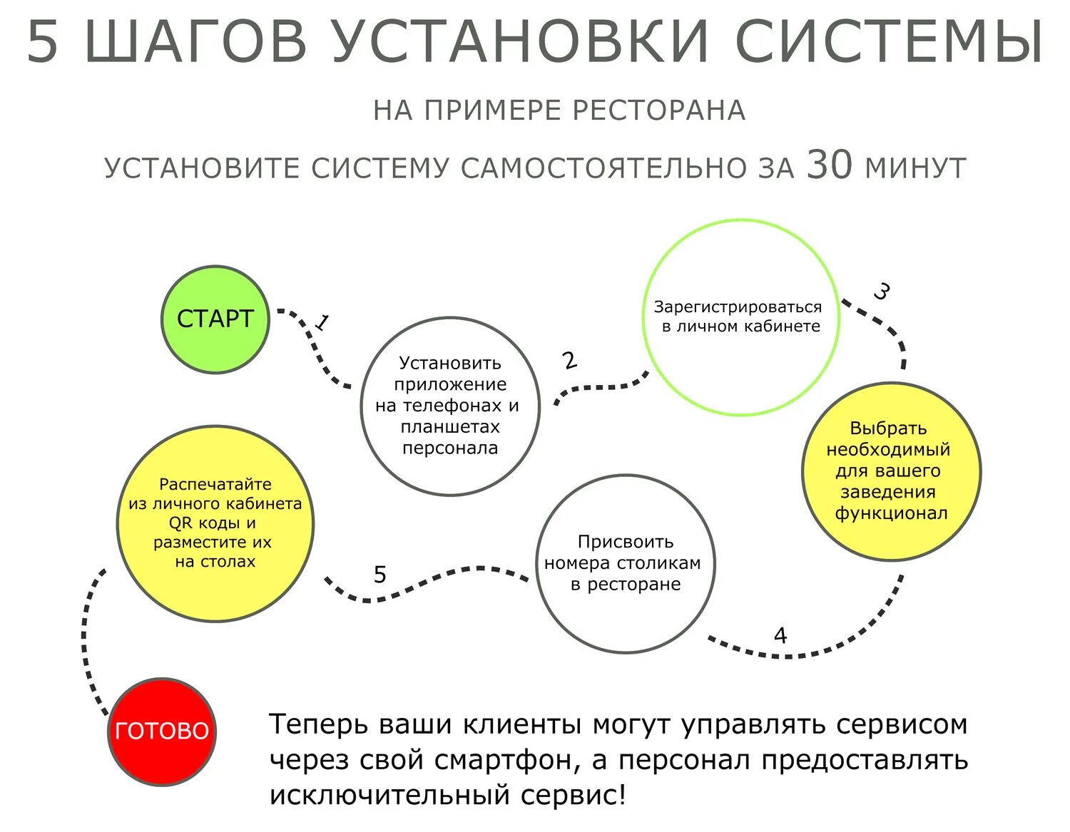 Управление качеством обслуживания. Управление качеством обслуживания клиентов:. Контроль качества обслуживания. Отдел контроля качества обслуживания клиентов. Оценка качества обслуживания клиентов