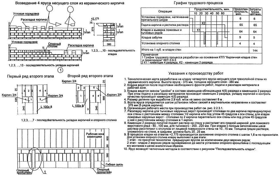 Кладка кирпичных стен снип. Снип кладка кирпичных перегородок. армирование кирпичных стен нормы. армирование кирпичной кладки сп. армирование кирпичной кладки примечание.