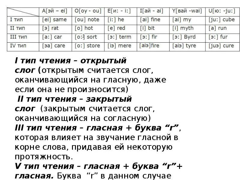 На какие слоги заканчиваются фамилии. Слова оканчивающиеся на слог си. Слова заканчивающиеся на слог ай.