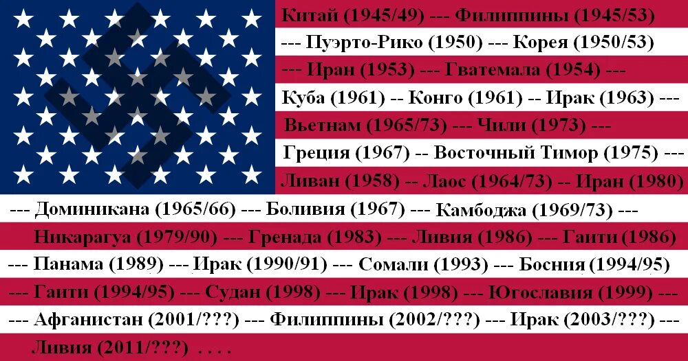 List of wars. Американские войны список. Войны развязанные США. Список войн США. Войны в которых участвовала США.
