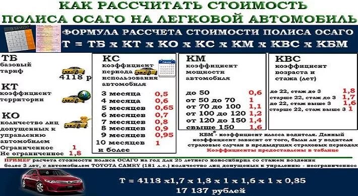 Рассчитать осаго для автомобиля 2024 год. Калькулятор страховки автомобиля ОСАГО 2022. Формула расчета ОСАГО 2021. Формула расчета стоимости полиса ОСАГО. Таблица коэффициентов страховки ОСАГО.