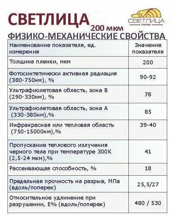 Пленка Светлица 200 мкм. Плёнка Светлица для теплиц 200 микрон. Плёнка Светлица для теплиц рукав 2м. Плёнка Светлица 200 мкм на теплице. Светлица пленка для теплиц купить в москве