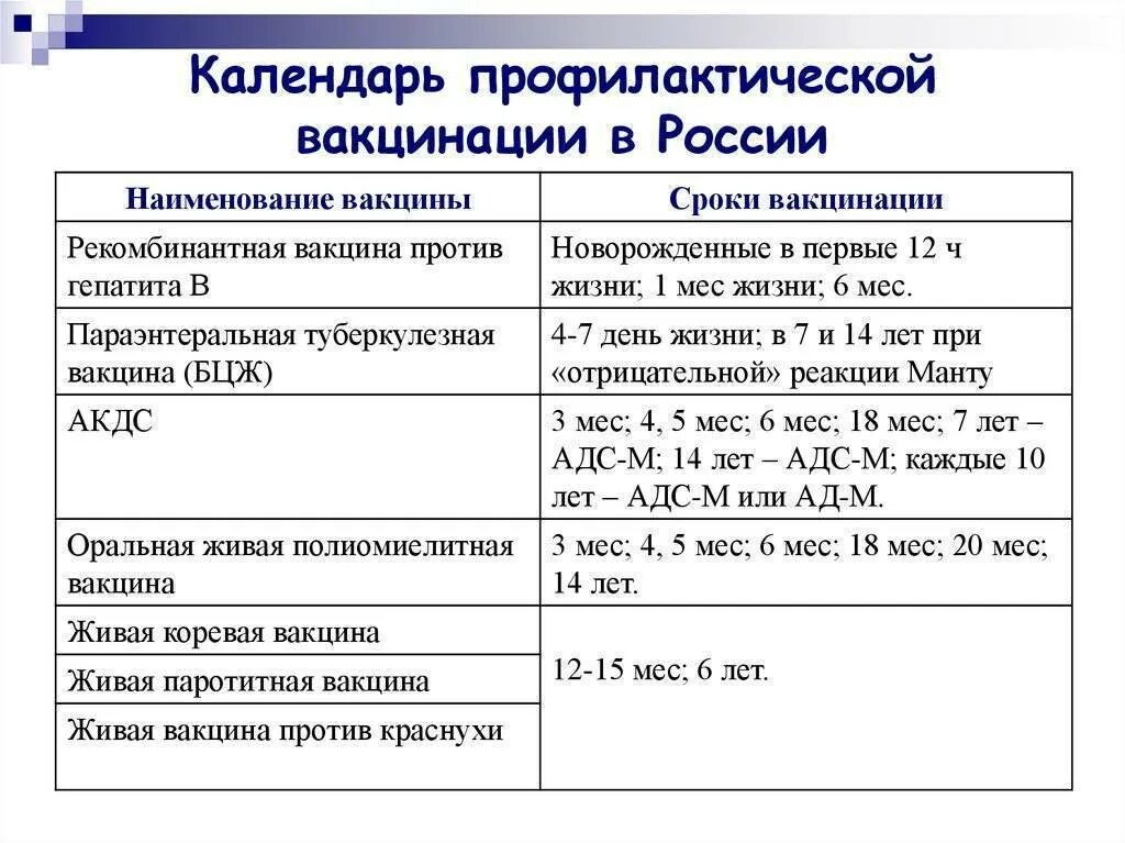 Ревакцинация акдс