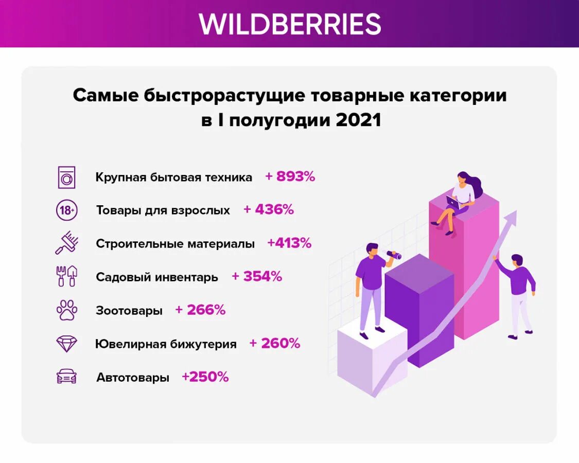 Вб стат