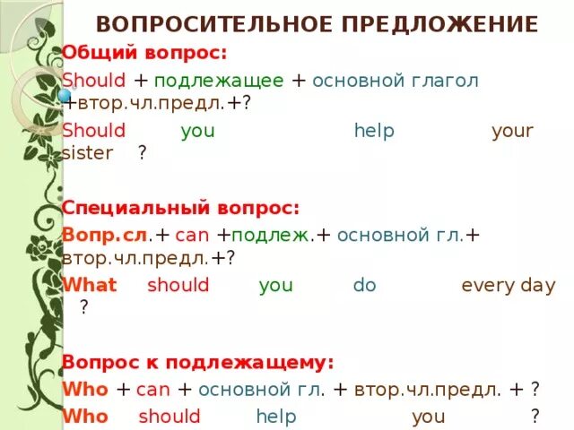 Вопросительные предложения общий вопрос. Вопросы с модальными глаголами в английском языке. Вопросительные предложения с модальными глаголами. Вопросы с should в английском. Модальные глаголы в английском языке вопросительные предложения.