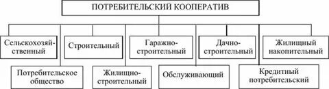 Кооперация таблицы