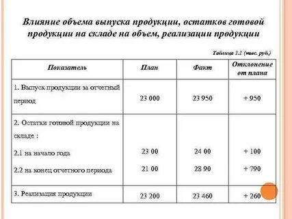 Реализация продукции прошлых периодов