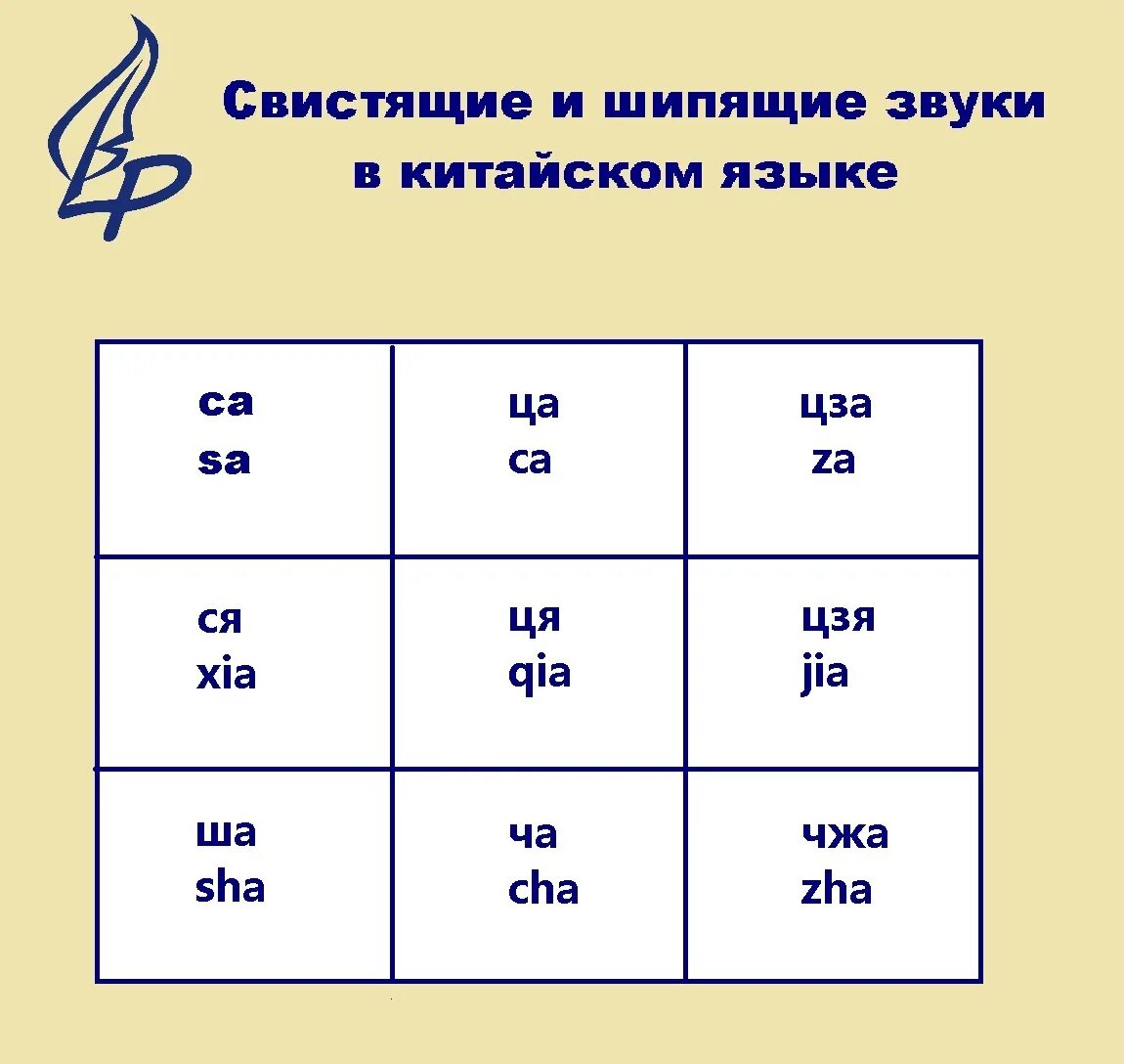 Как будет на китайском звук. Шипящие и свистящие буквы в английском языке. Шипящие звуки в английском языке. Шипящие и свистящие звуки в английском. Свистящие согласные в английском языке.