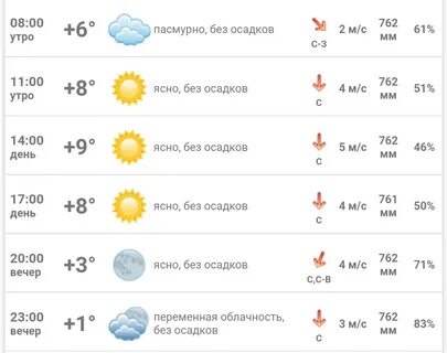 Гисметео нефтеюганск на 14 дней