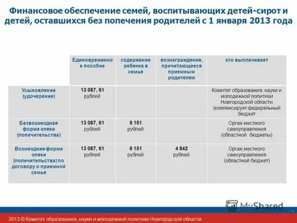 Финансирование детские суровикино