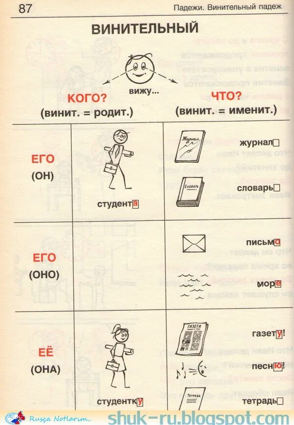 Изучить русскую грамматику