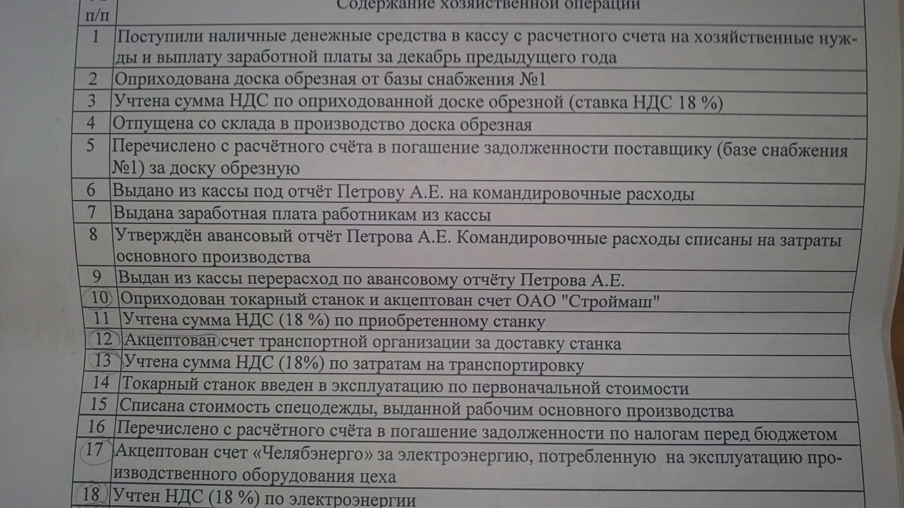 Акцептован счет поставщика за материалы проводка. Списаны командировочные расходы проводка. Акцептован счет за электроэнергию. Акцептован счет поставщика за электроэнергию проводка. Акцептован счёт на электрожнергию.