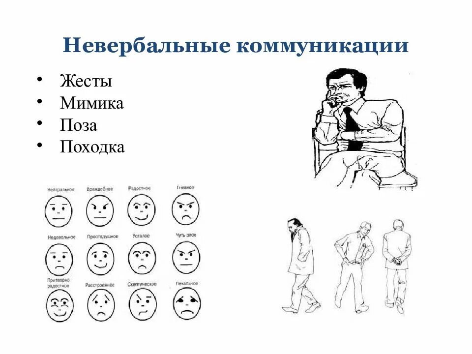 Мимика и жесты в процессе общения. Невербальные средства общения мимика жесты. жесты и мимика в невербальной коммуникации. невербальные способы общения жесты. невербальные средства общения (язык тела).