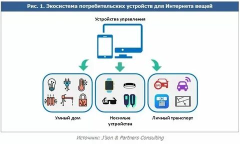 Примеры интернет связи