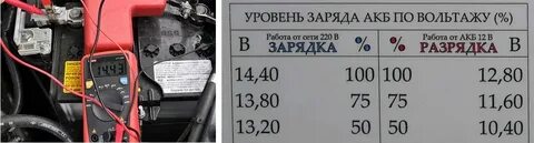 Сколько вольт должен держать аккумулятор