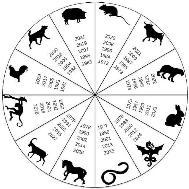Год кого был в 2012. Символы года. Зодиакальный круг животных. Животные китайского календаря. Круг животных по годам.