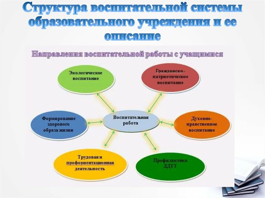 Воспитательная работа в общеобразовательных организациях