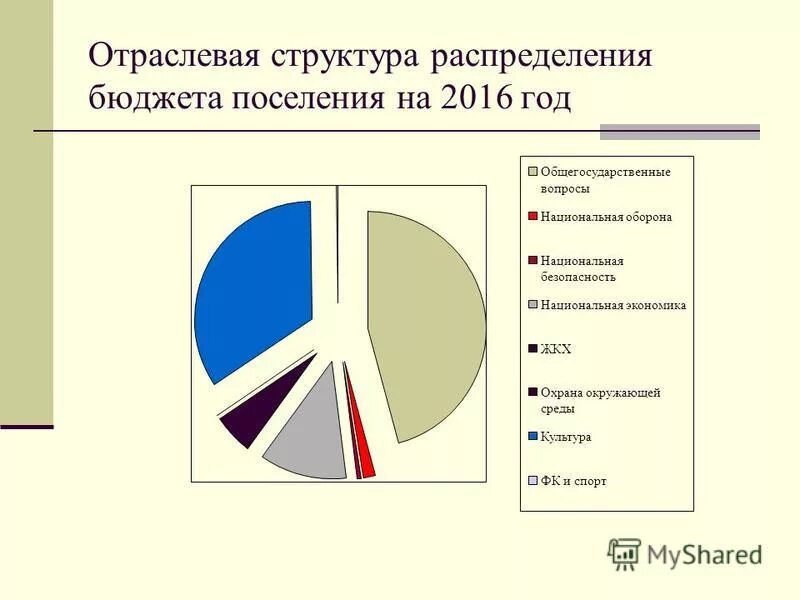 Характеристики структуры распределения. Структура распределения помещений. Характеристики структуры распределения. Показатели структуры распределения. Структура распределения помещений.