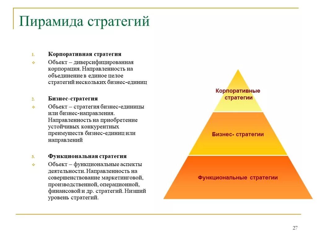 Стратегия развития менеджмента. Пирамида стратегий диверсифицированной компании. Уровни управления в менеджменте стратегический. Пирамида уровней разработки стратегии. Уровень стратегического менеджмента в организации.