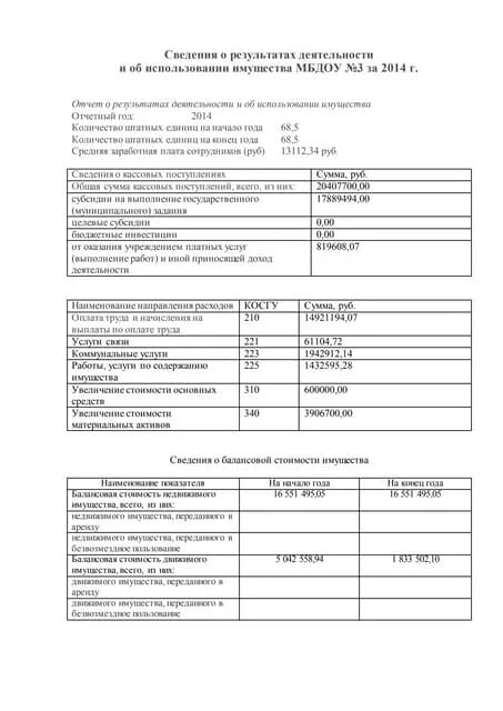 Информация об использовании имущества