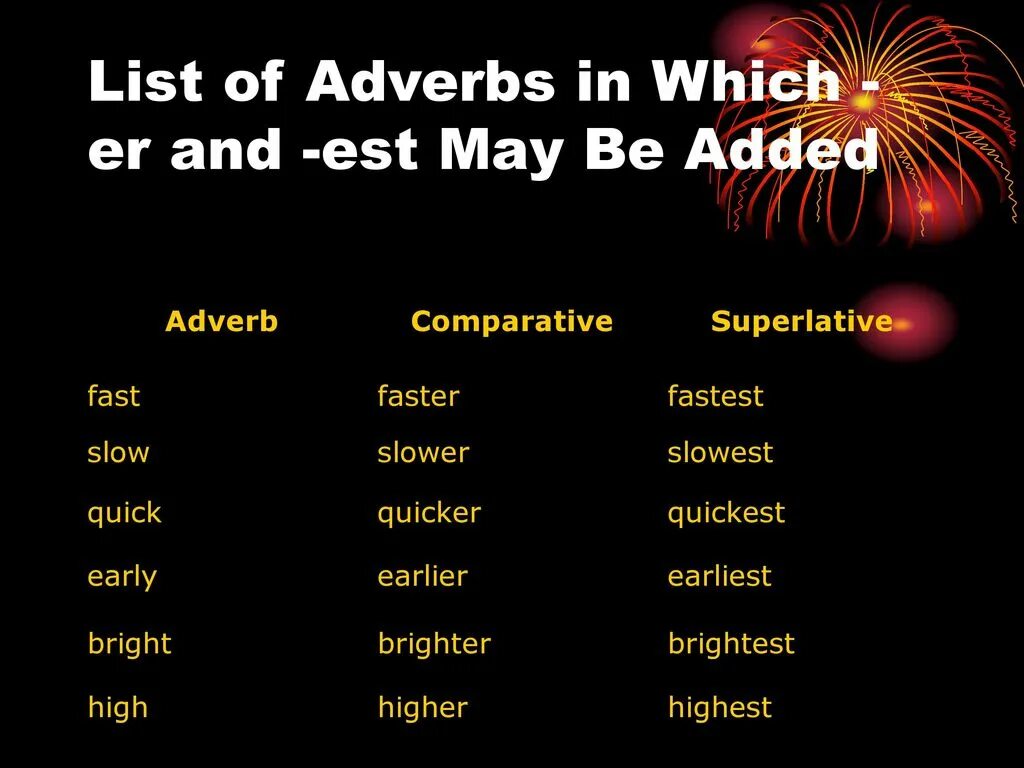 Comparative and Superlative adjectives and adverbs. Fast Comparative and Superlative forms. Comparative and Superlative forms of adjectives and adverbs. Bright Superlatives. Slow adjective