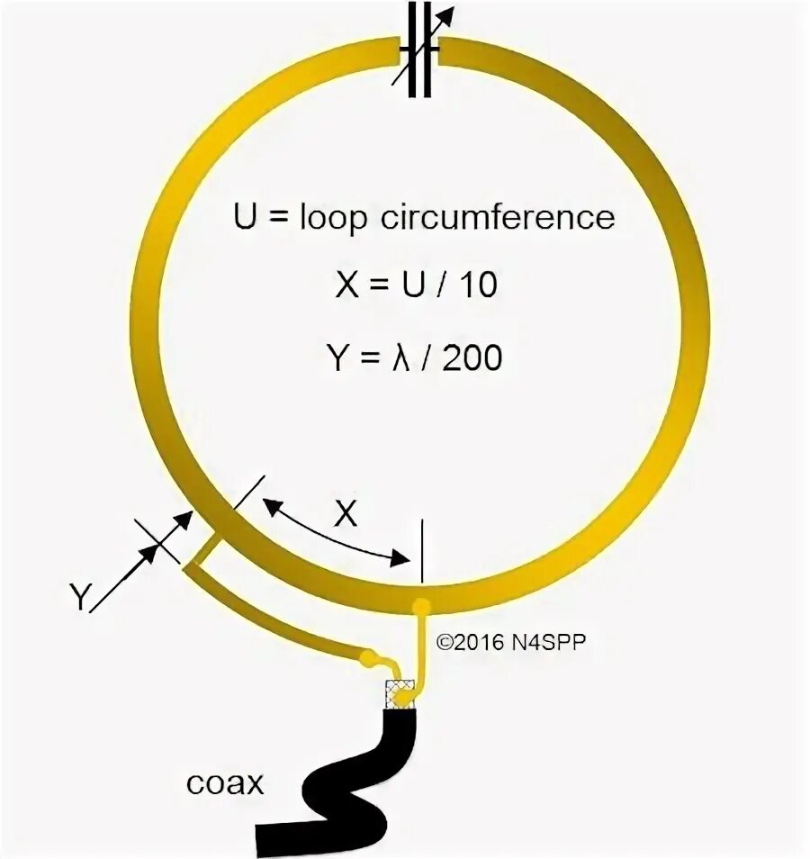 U loop. Magnetic loop антенна на 80 метров. антенна magnetic loop на 27 мгц. магнитной рамочная антенна (magnetic loop antenna). антенна magnetic loop на 80-160м.