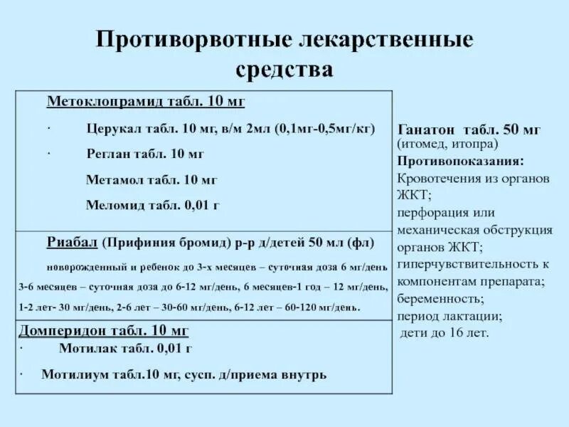 Противорвотные препараты для детей 3х лет