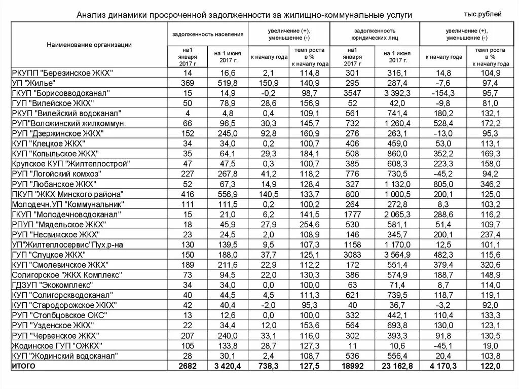 Коммунальные услуги анализ. Диаграмма расходов на коммунальные услуги. Коммунальные услуги анализ. Состав предоставляемых потребителю коммунальных услуг. Расходы на коммунальные услуги.