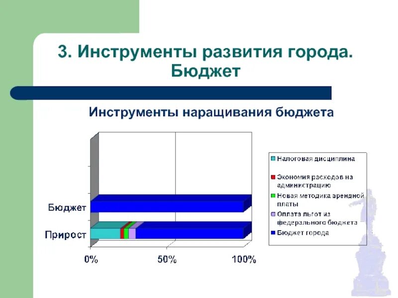 Инструменты развития. Инструменты бюджета. Эволюция инструментов. 3 Инструмента госбюджета.