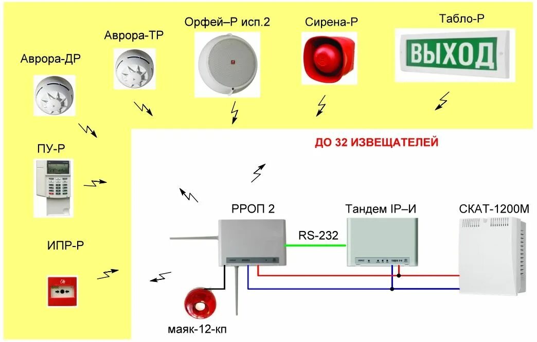 Схема подключения пожарной сигнализации Стрелец. Стрелец радиоканальная система АПС. Автоматическая пожарная сигнализация «Стрелец-мониторинг». Стрелец проводная сигнализация.