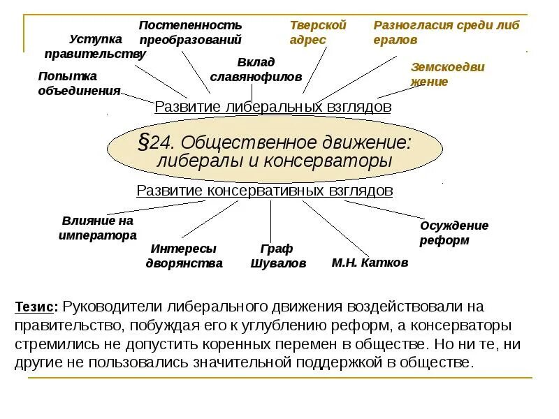 Общественные движения 1880 1890 годов таблица. Общественные движения в России 1880-1890. Общественное движение в 1880-х первой половине 1890-х схема. Схема Общественное движение 1880-1890. Общественное движение в 1880-х первой.