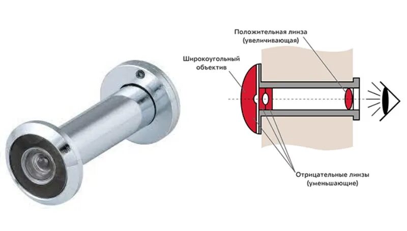 Установить глазок дверь. Схема сборки линз глазок дверной. Схема сборки дверного глазка. Дверной глазок с диаметром 60мм. Дверной глазок с диаметром отверстия 20 мм.