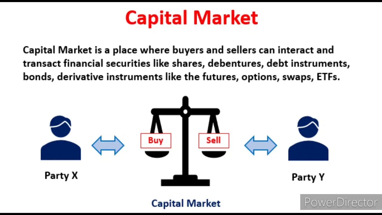 Капитал маркет. Equity market. Capital structure impact formula. Ардо капитал лого. Kind capital.