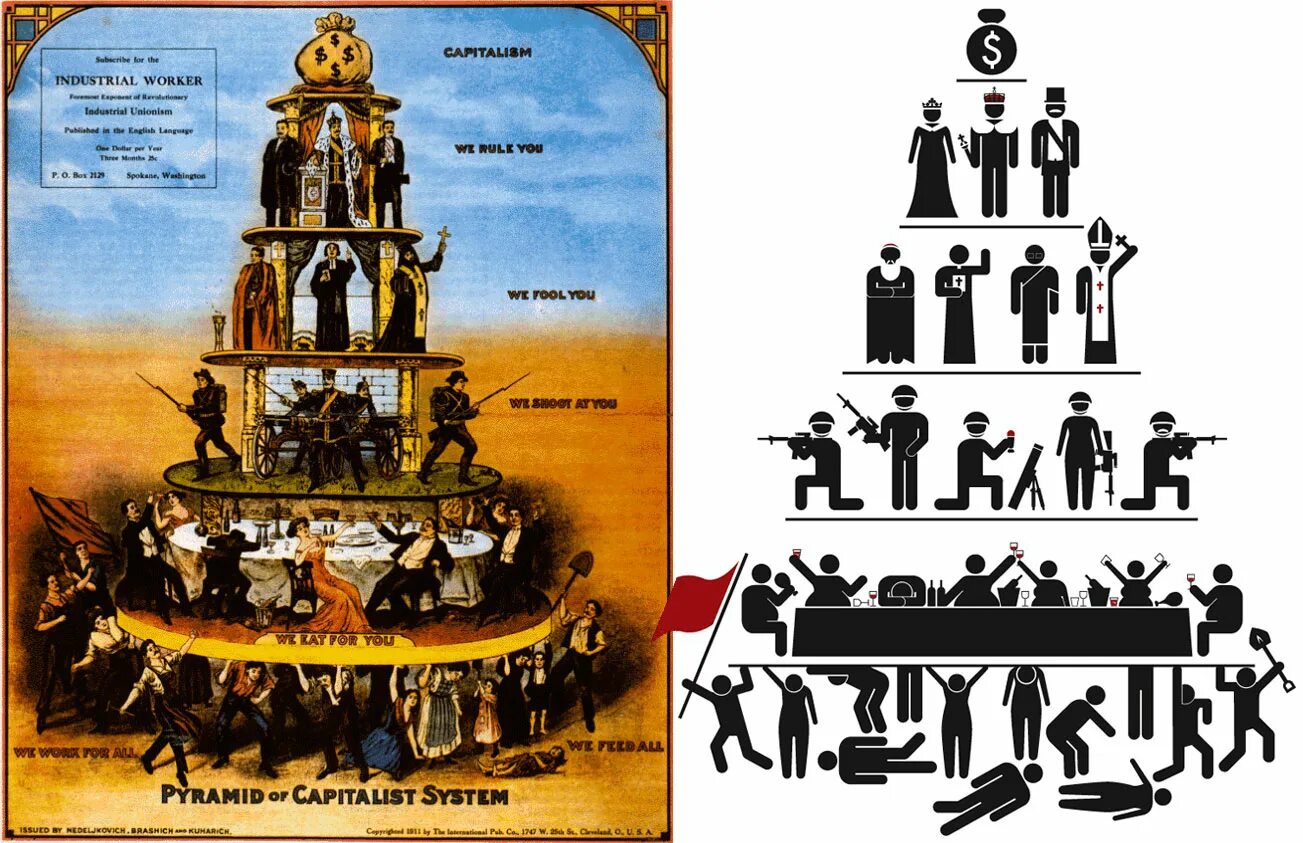 Классы капиталистического общества. Пирамида капитализма. Классовая пирамида капитализма. Социальная пирамида. Пирамида капитализма плакат.
