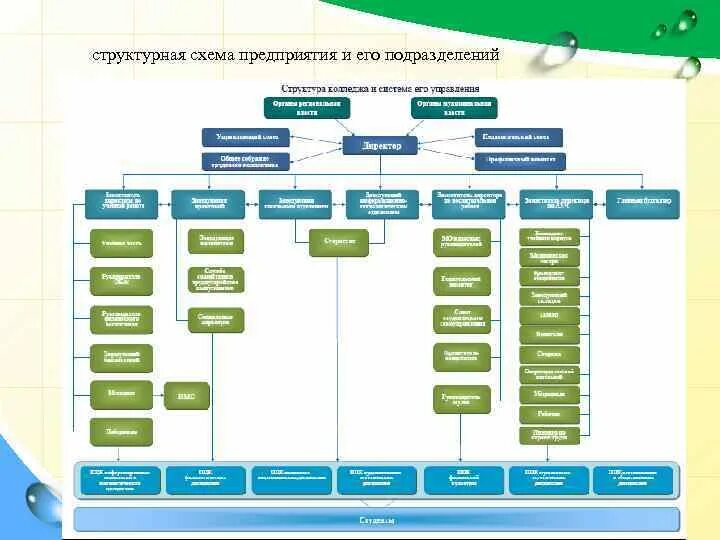 Схема организационной структуры подразделения. Организационная структура структурного подразделения. Состав структурного подразделения на предприятии. Схема структурного подразделения предприятия. Назначение данного подразделения