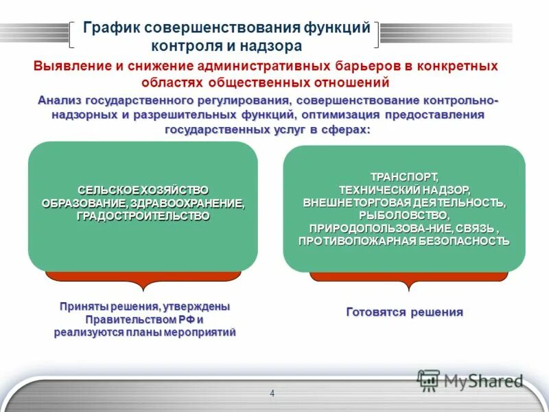 Контролирующие органы функции. Контролирующие органы функции