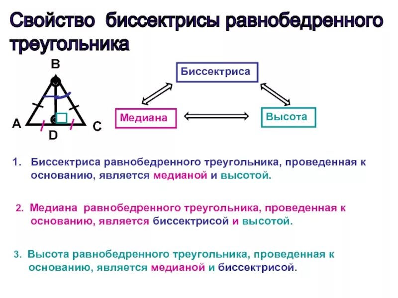 Свойство биссектрисы равнобедренного треугольника. Биссектриса в равнобедренном треугольнике. Свойстворовнобедреного треугольника. Св-ва равнобедренного треугольника.