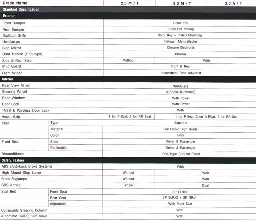 хайлюкс дизель расход. обслуживание тойота хайлюкс пробег. тойота хайлюкс технические характеристики. тойота хайлюкс характеристики. технические характеристики тойота хайлюкс пикап.