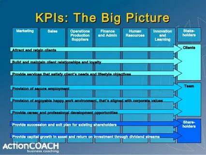 Sales kpi