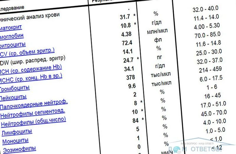 СОЭ анализ крови расшифровка норма. Анализ крови Роэ норма у детей. Расшифровка анализа крови Роэ. Анализ крови расшифровка у детей Рой. Соэ в крови 7