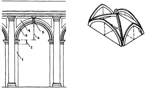 Нервюры Готика схема. Распалубка свода в архитектуре. Распалубка схема. Арочные и сводчатые конструкции древнего Рима. Свод см