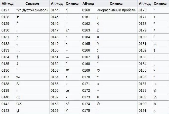 Alt на русский. Alt коды для 1с. Alt символы таблица. Альт. Коды символов на клавиатуре.