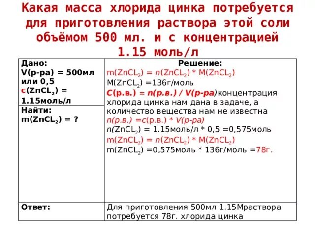Какая масса необходима для. Для приготовления 500 мл раствора 1,25 моль. какая масса хлорида цинка потребуется для приготовления. какая масса потребуется для приготовления 500 г раствора. вычислите массу хлорида цинка.