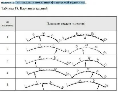 Начальное значение шкалы
