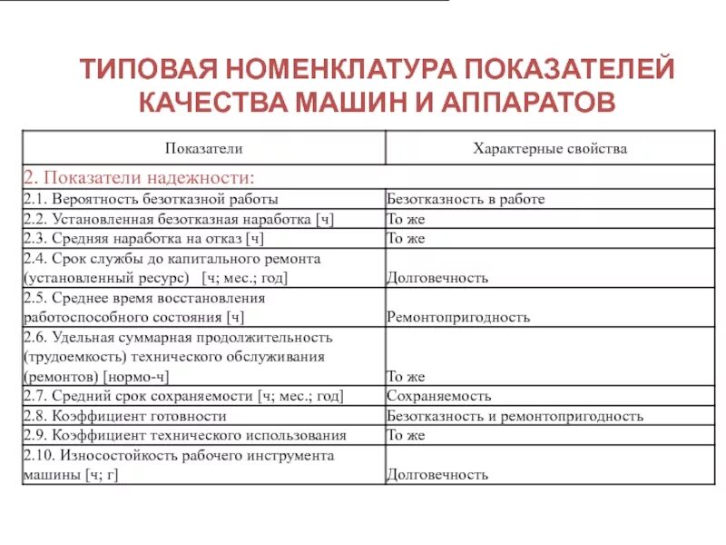 Номенклатура показателей качества пример. Номенклатура показателей качества товаров. Номенклатура показателей для оценки качества товаров. Характеристика номенклатуры потребительских свойств. Потребительские показатели качества продукции.