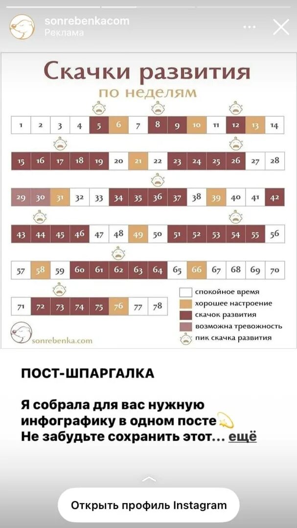 Скачки развития таблица по неделям у детей. Скачки развития. Скачок роста и развития. Скачки роста. Скачки роста по неделям у ребенка