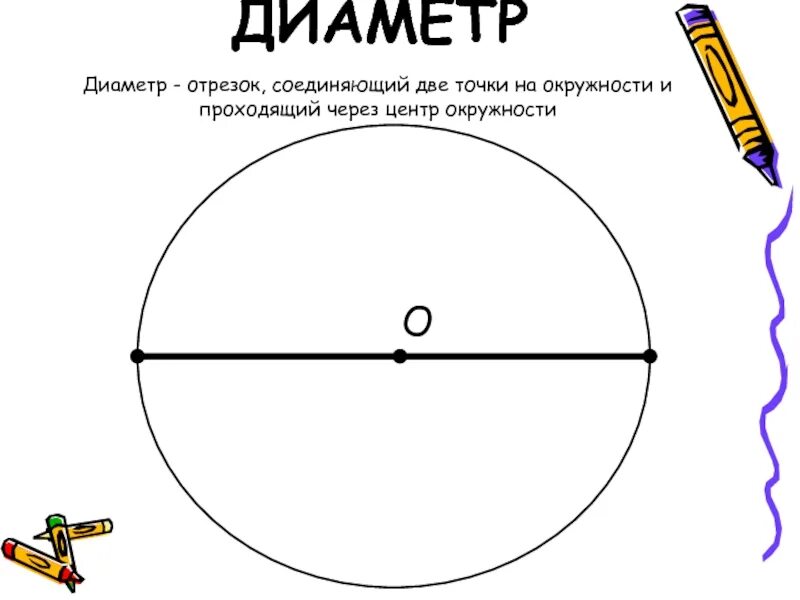 Диаметр окружности рисунок. Диаметр окружности. Деомет. Что такое диаметр круга рисунок.